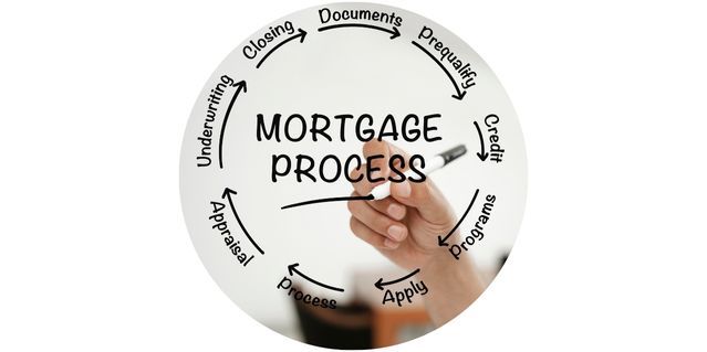 Mortgage Process