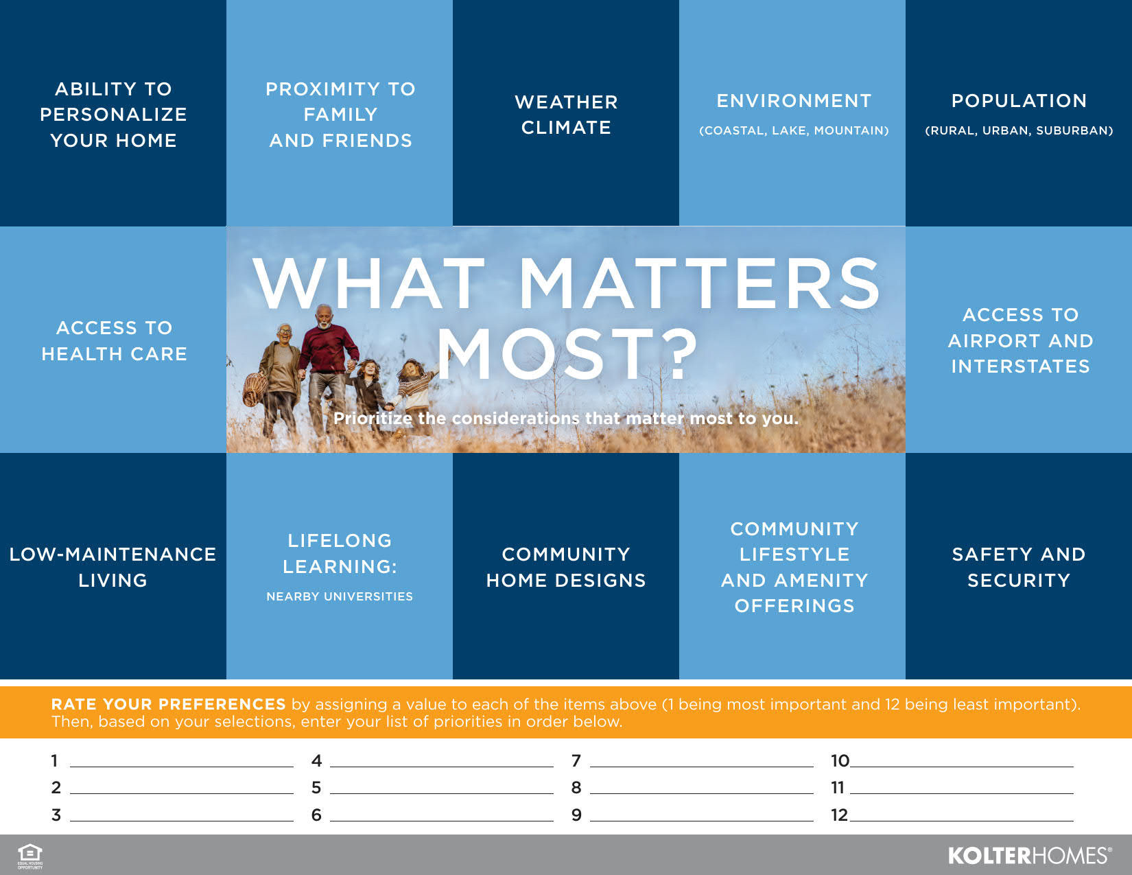 What Matters Most